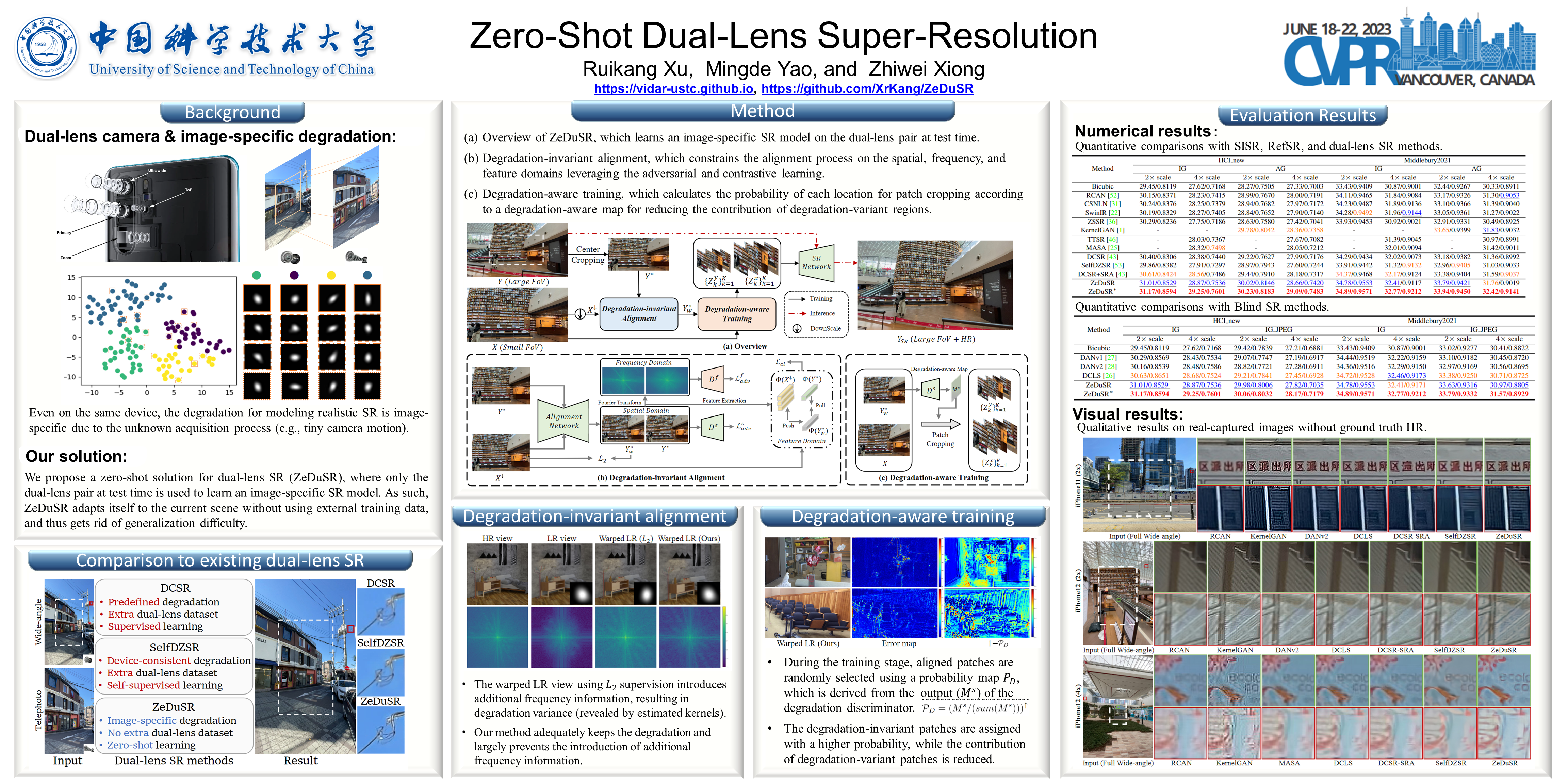 CVPR Poster Zero-Shot Dual-Lens Super-Resolution